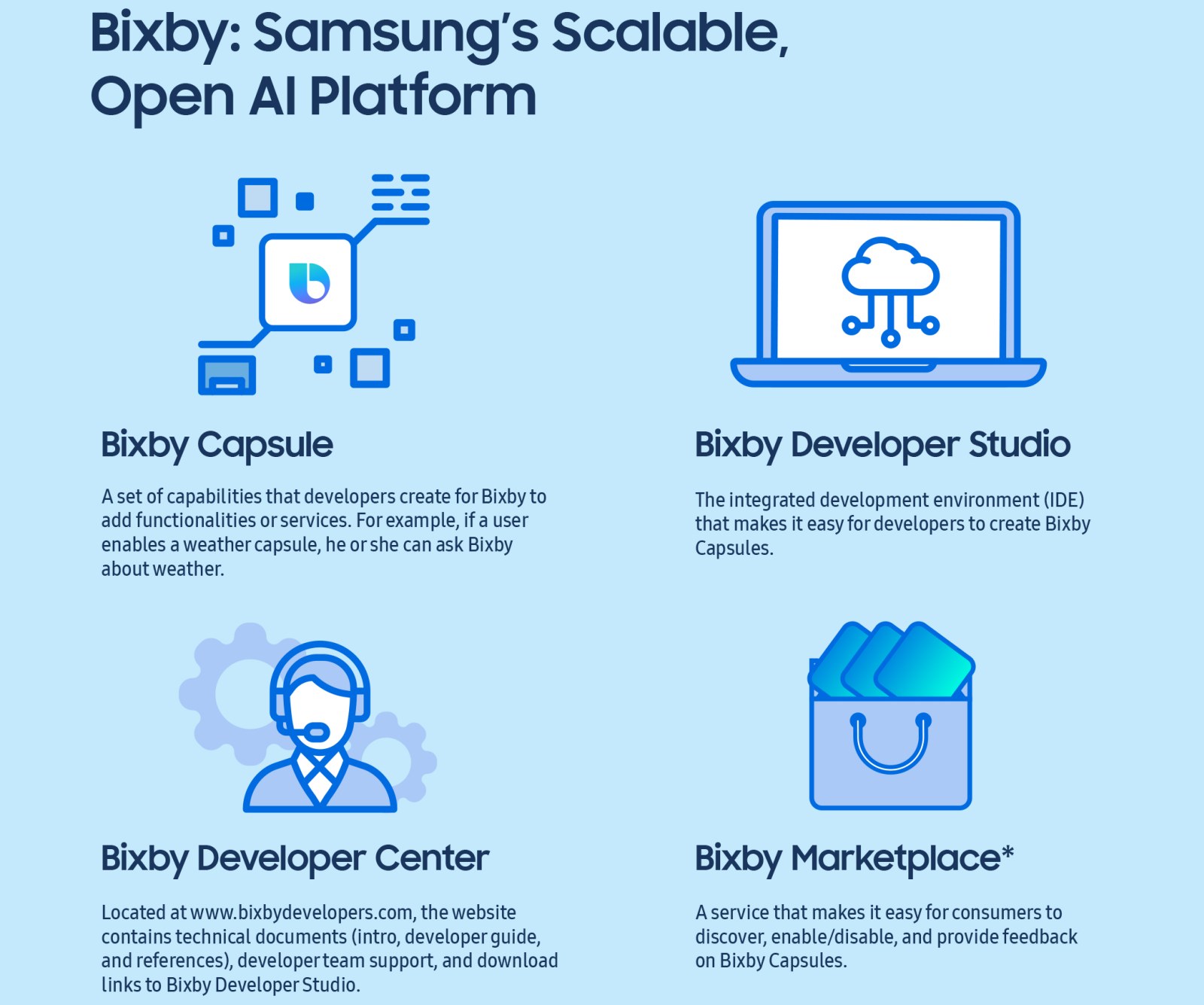 Skalowanie asystentki Samsung Bixby pod AI - fot. Samsung
